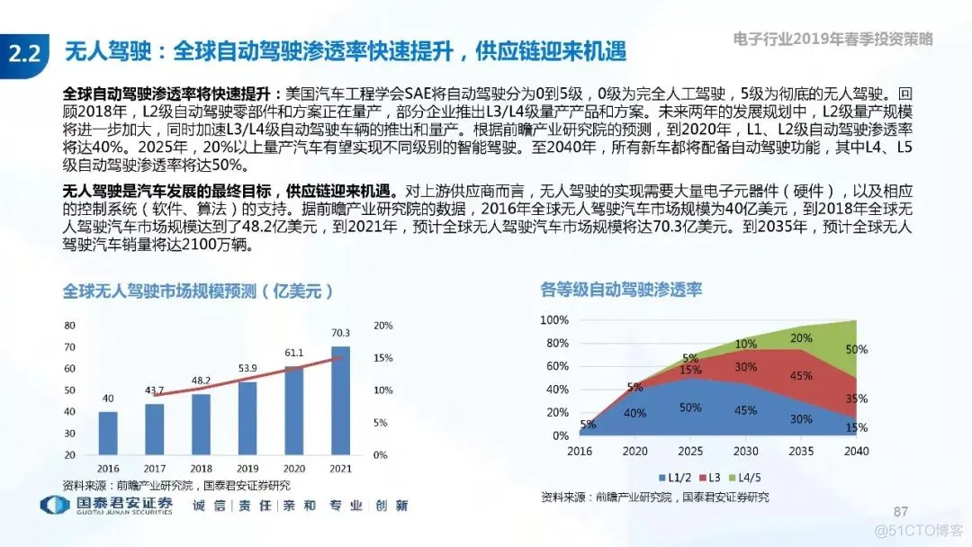 5G+AI深度研究(205页PPT)_AI_87